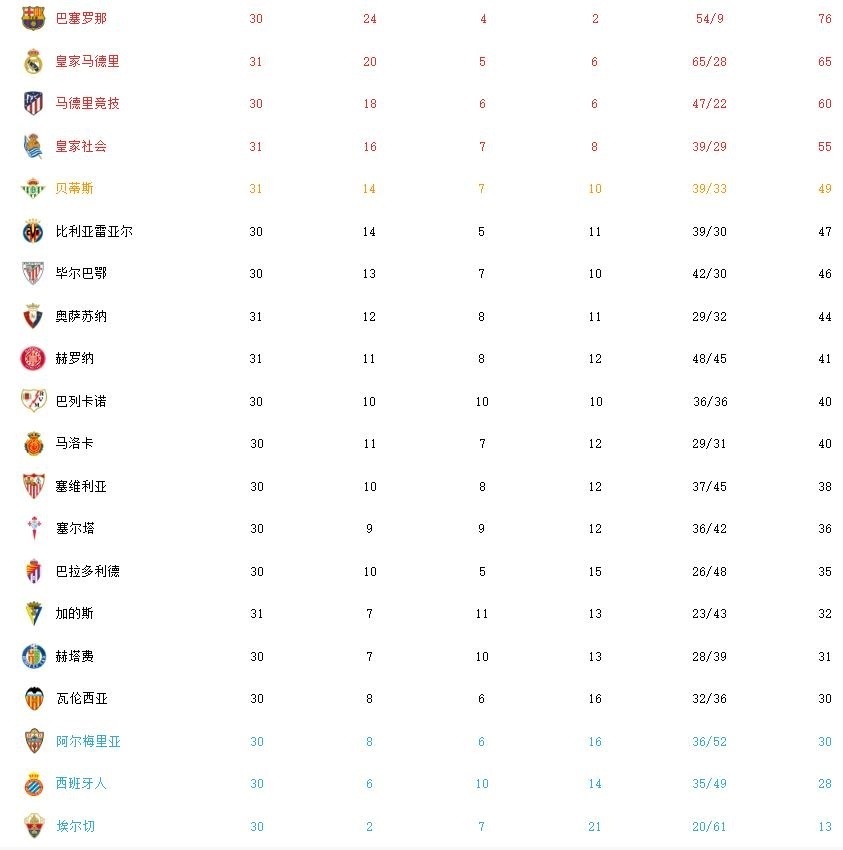 开云体育在线下载-包含西甲积分榜最新形势：皇马/巴萨你追我赶的词条