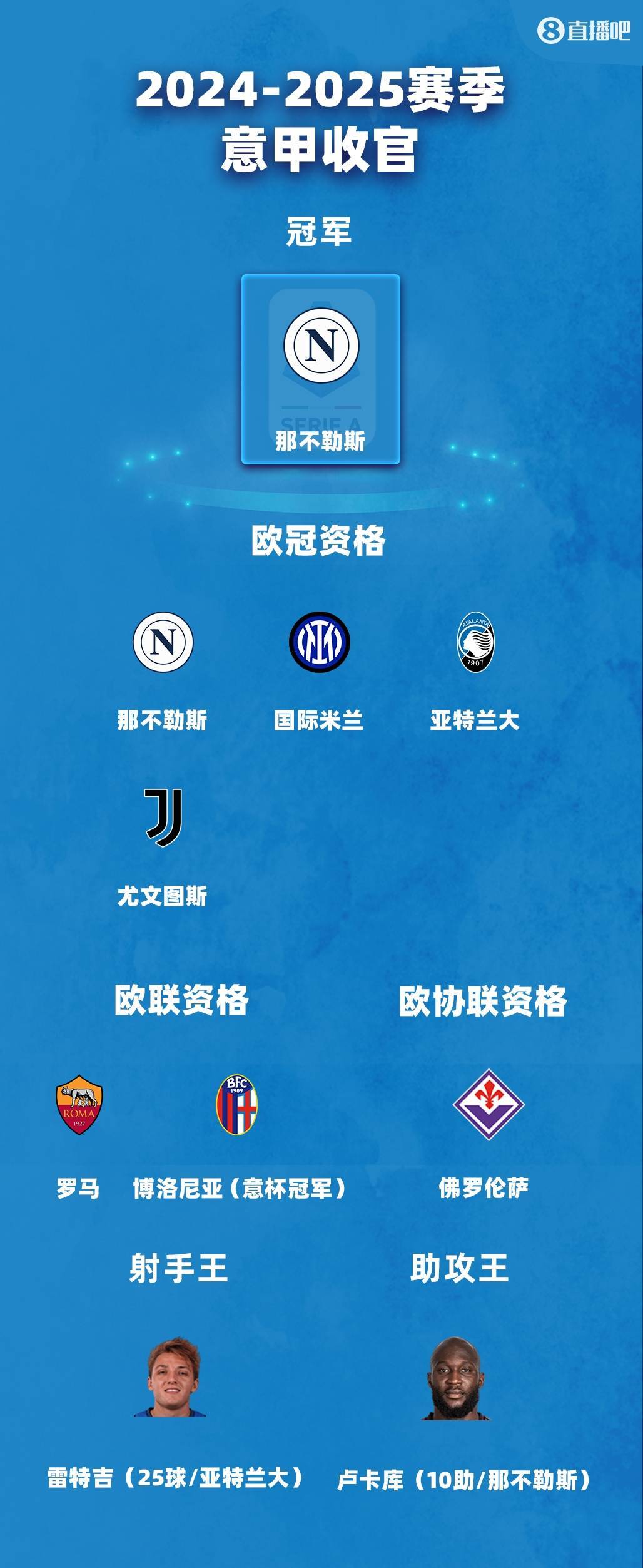 五大联赛未来十年：谁将主导足坛？ 