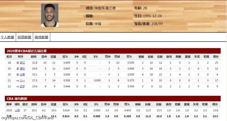 开云体育网站-CBA战术趋势：小球打法普及，传统中锋面临淘汰？的简单介绍